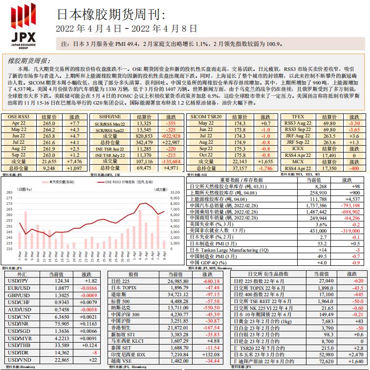 日本期货市场报告(JPX)